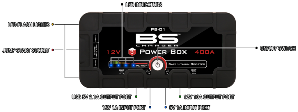 powerbox-schema BS Battery PB01 Power Box Jump Starter Power Bank